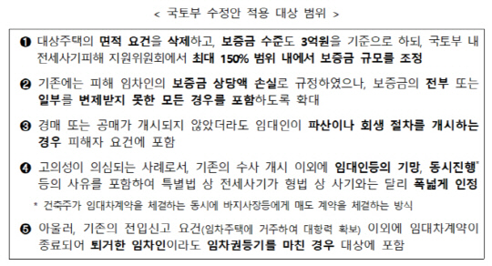 전세사기 피해지원 특별법 요건 수정안 적용 대상 범위. 출처 국토부